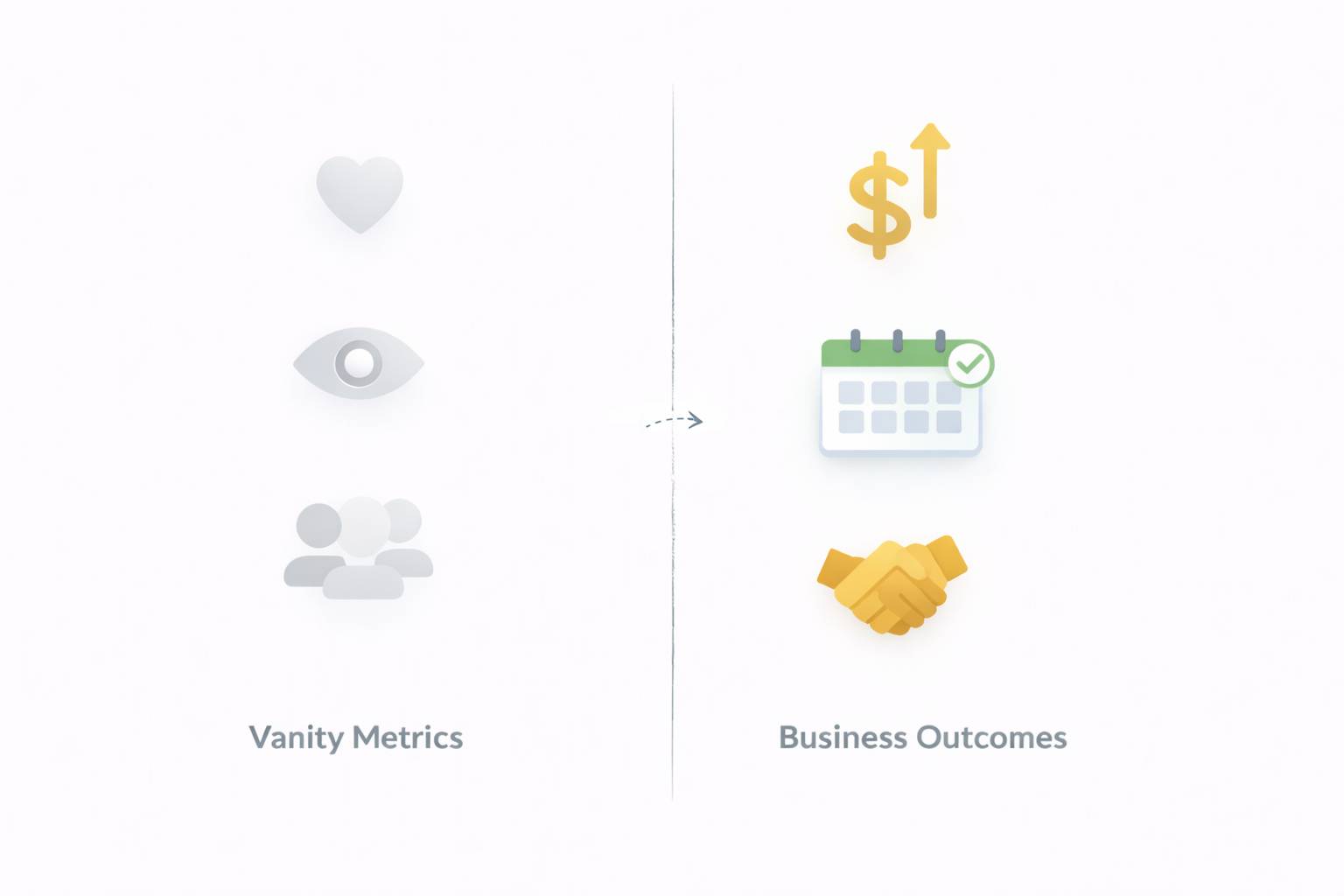 Sales-Owned Metrics